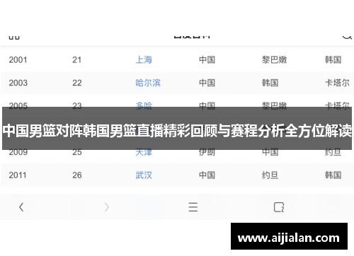 中国男篮对阵韩国男篮直播精彩回顾与赛程分析全方位解读